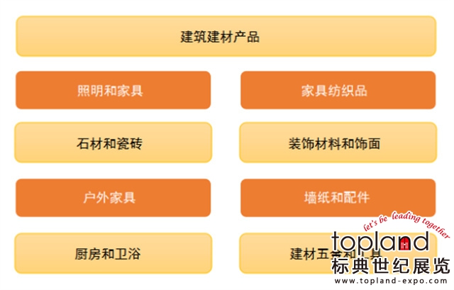 澳大利亞國際室內設計及裝飾展覽會