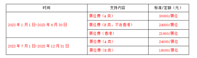展位費(fèi)補(bǔ)助