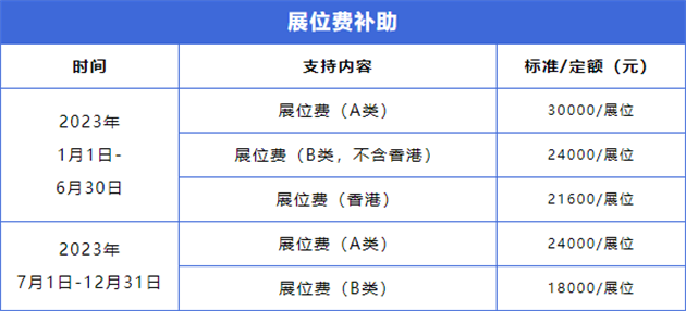 意大利石材展圓滿閉幕，廈門企業境外參展補貼來了！