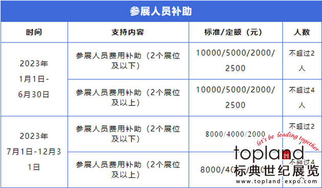 意大利石材展圓滿閉幕，廈門企業境外參展補貼來了！
